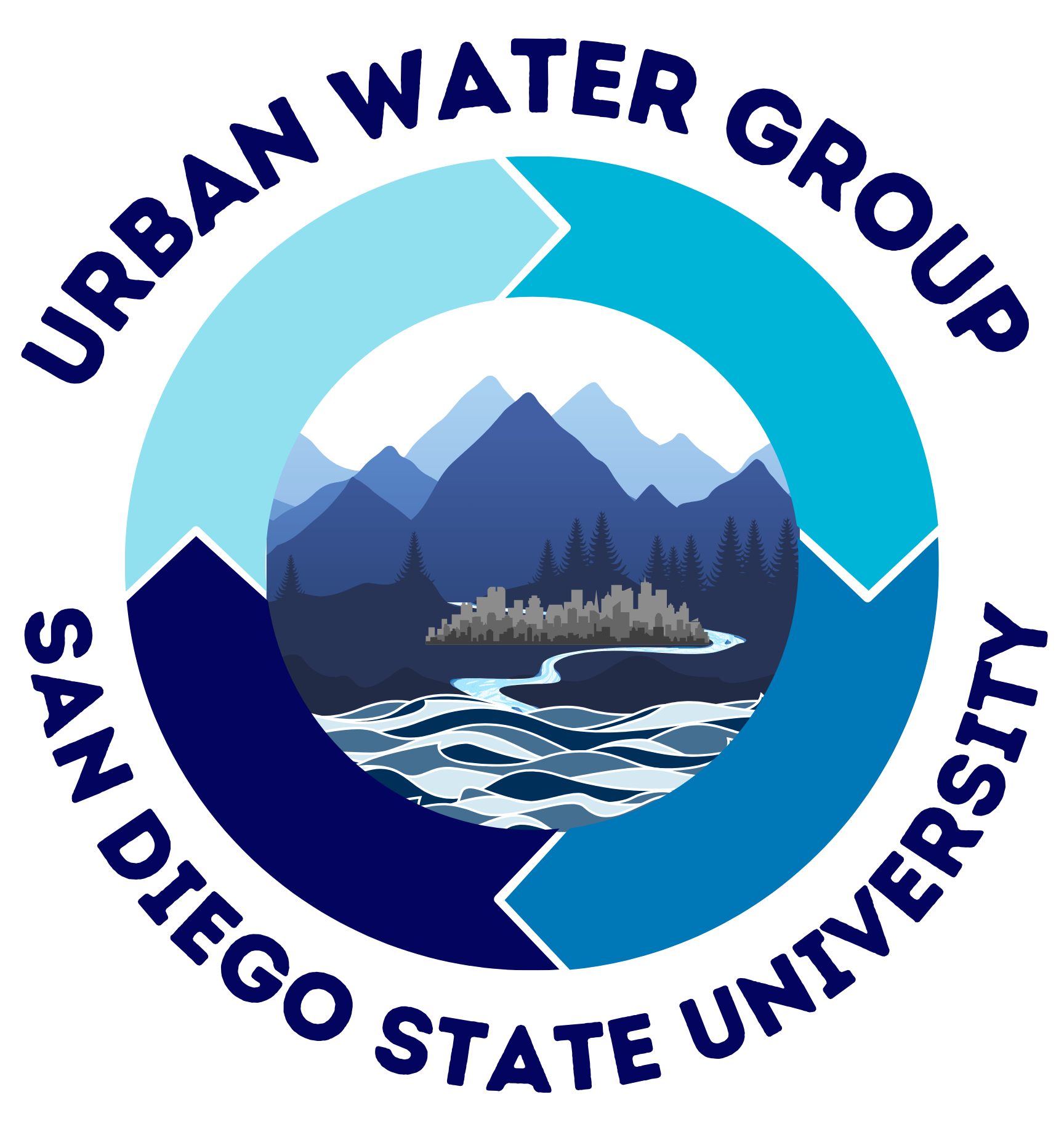 Urban Water Lab